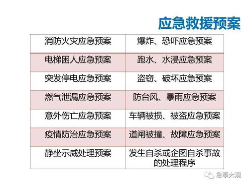 實務(wù) 物業(yè)管理中的安全管理