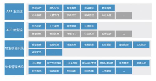 業(yè)界動(dòng)態(tài) 法本信息智慧物業(yè)助力客戶開啟服務(wù)新模式