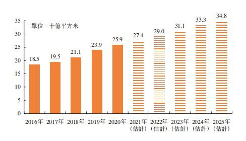 新股前瞻 分拆上市的金茂物業(yè),超九成物業(yè)管理收入來自母公司
